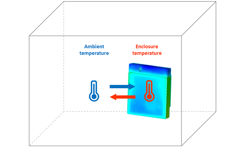 How do Electrical Enclosures Solve Thermal Problems? - Grand-Tek